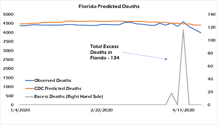 Click to enlarge chart covid-19