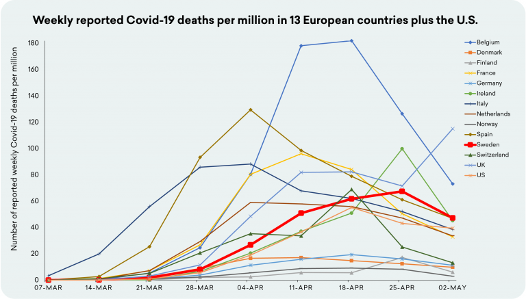 slane stats covid