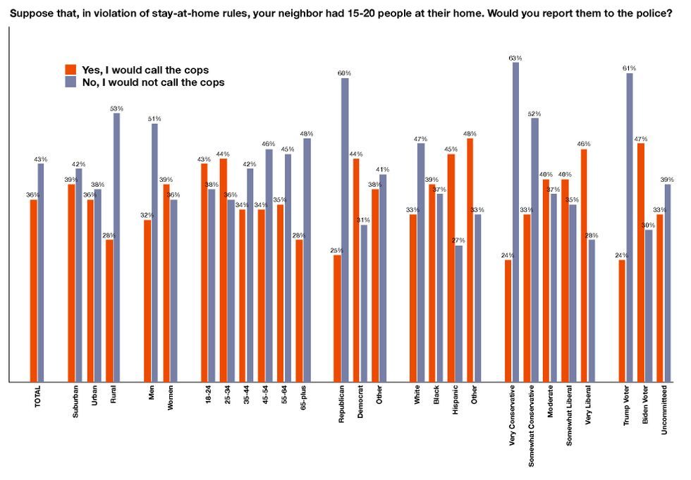 Click to enlarge covid snitches data