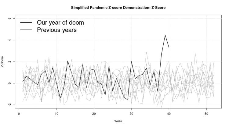pandemic z-score 1