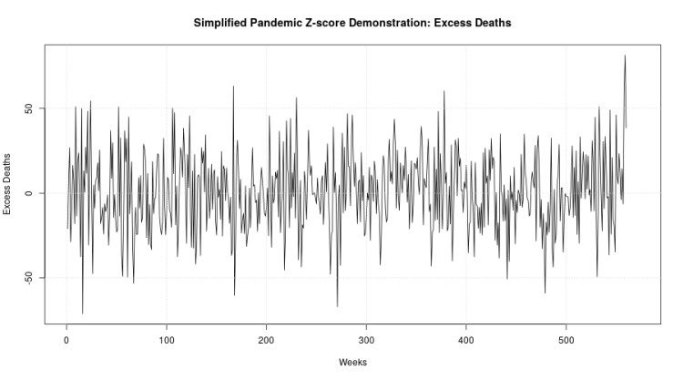 pandemic z-score 2