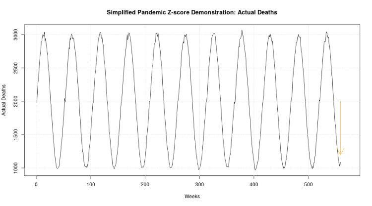 pandemic z-score 3