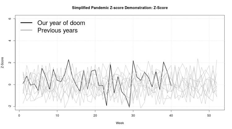 pandemic z-score 5