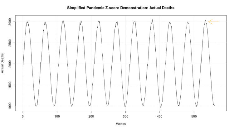 pandemic z-score 7