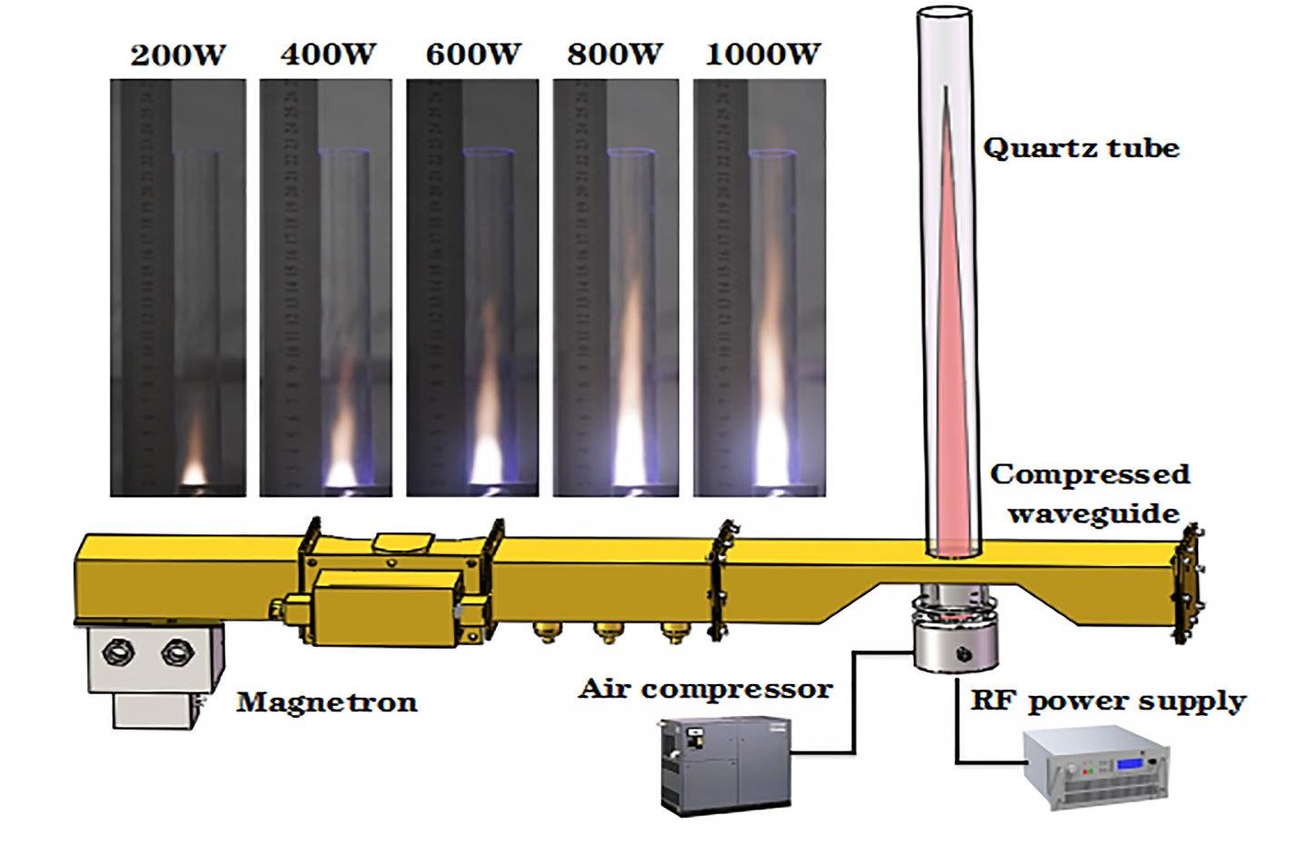 air plasma electric jet engine