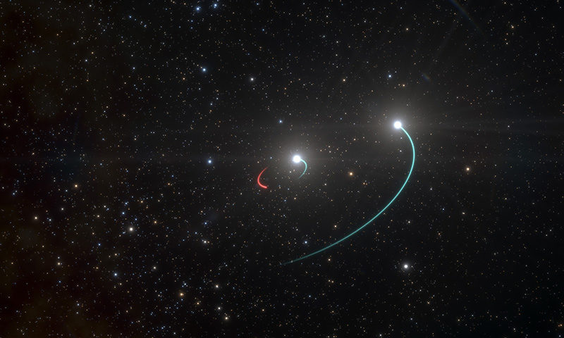Click to enlarge Triple System Orbits