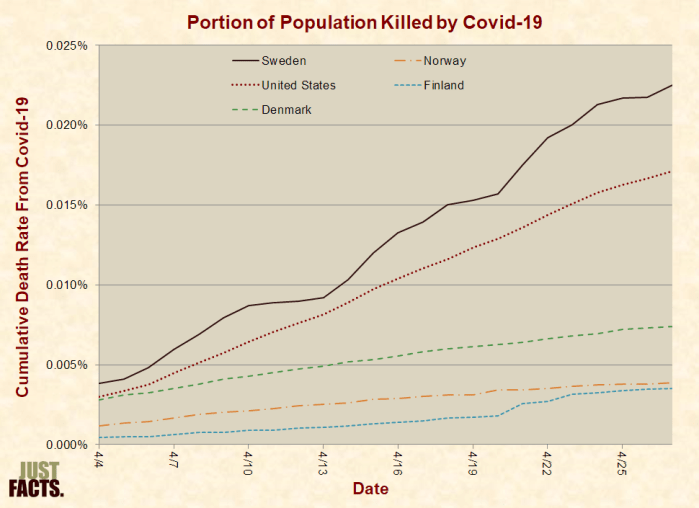 portion of poulation killed by Covid-19
