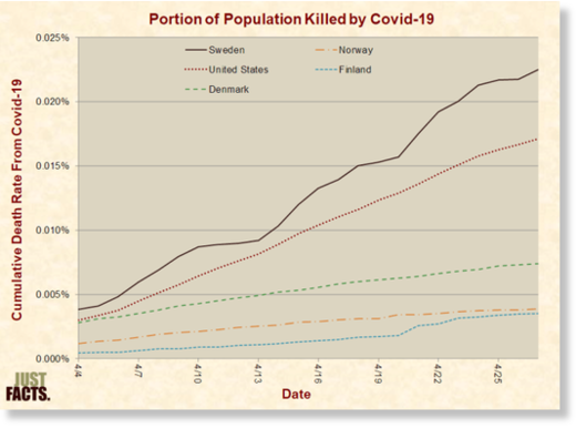 portion of poulation killed by Covid-19