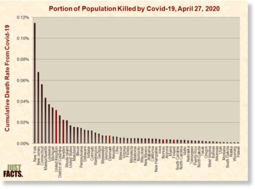 killed by Covid graph