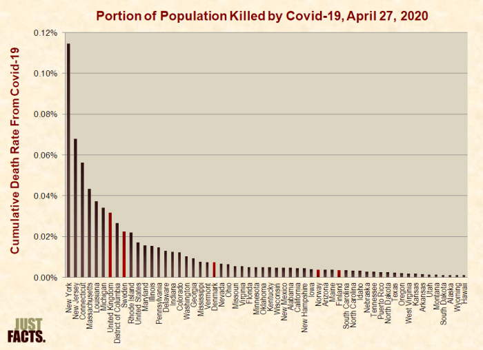 killed by Covid graph