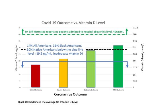 Phillipines study vitamin D Covid-19