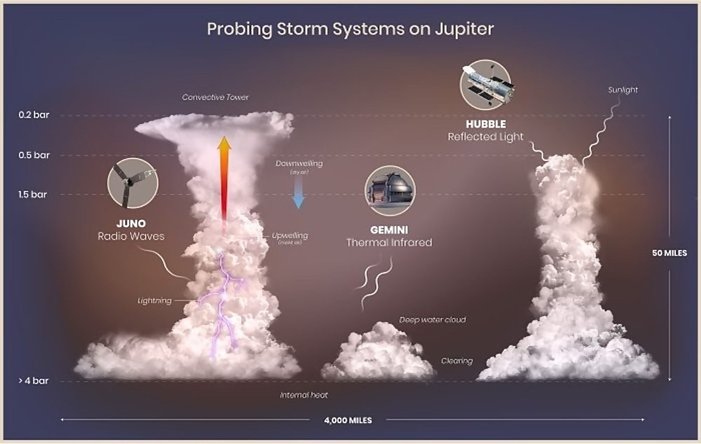 jupiter weather lightening illustration
