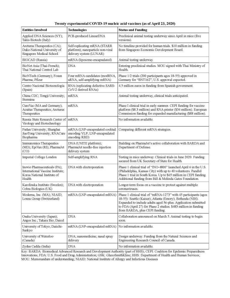 vaccines covid-19 big pharma