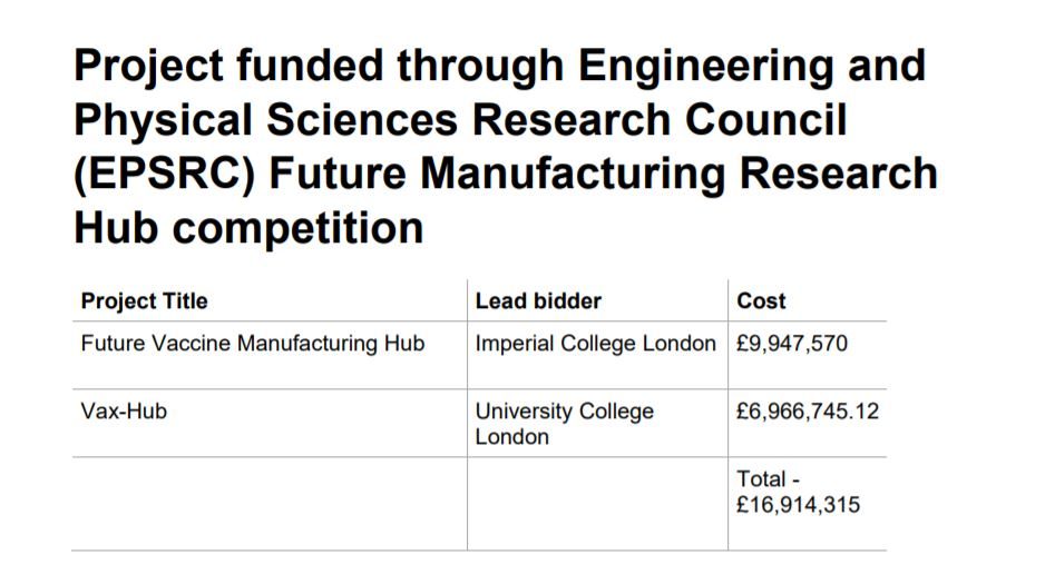 Click to enlarge DHSC funding document