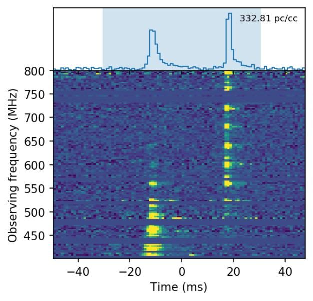 Dynamic spectrum – a range frequencies over time – from the April 28, 2020, Fast Radio Burst, via Astronomer’s Telegram.