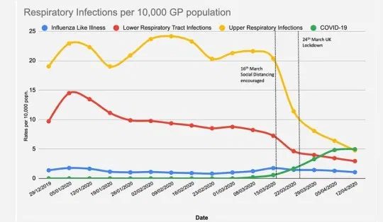 respiratory infections per 10,000