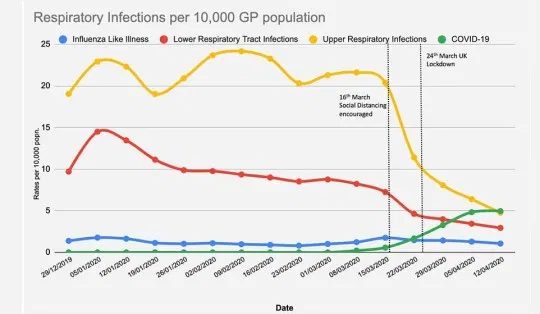 Click to enlarge respiratory infections per 10,000