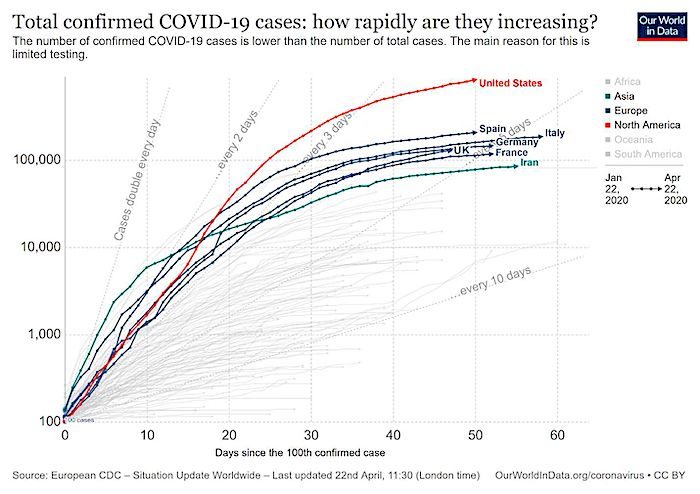 covid chart