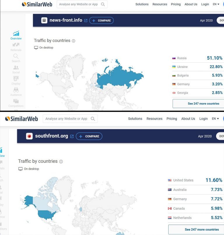 comparison of audience southfront.org and news-front.info