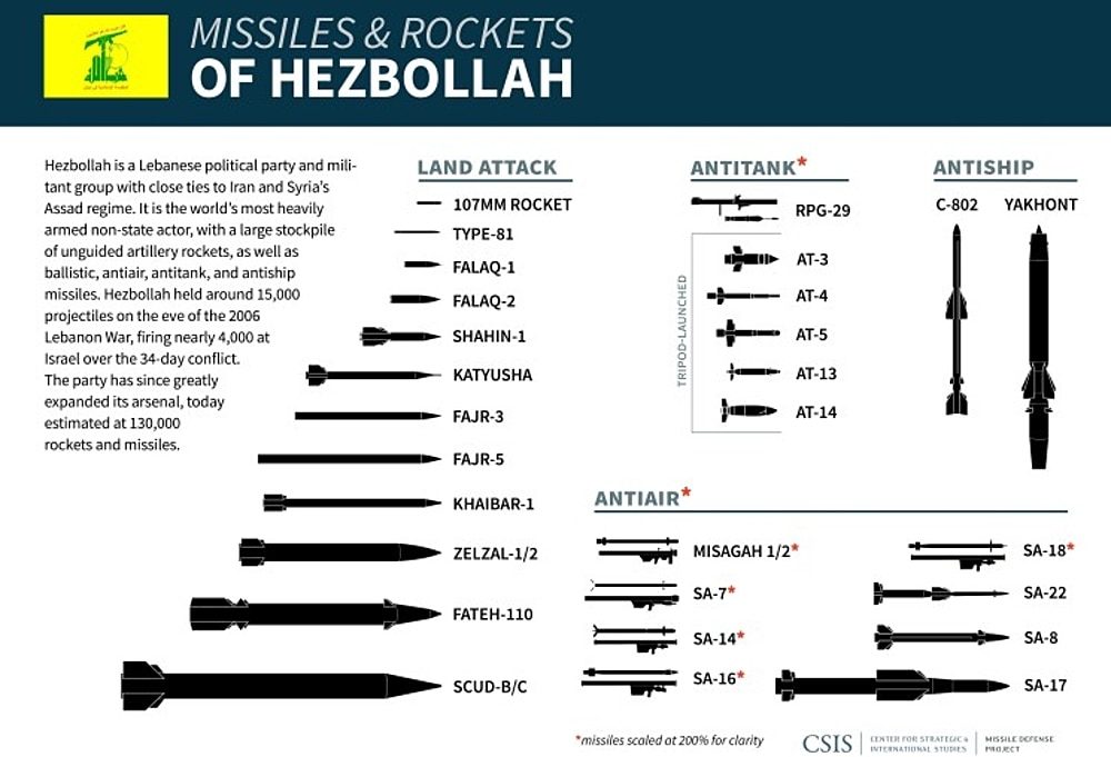 hezbollah weapons missiles lebanon