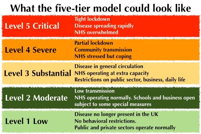 Click to enlarge 5 tier chart