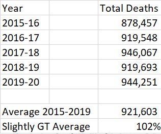 total deaths by year