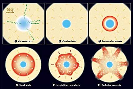 Click to enlarge Supernova Progenitor
