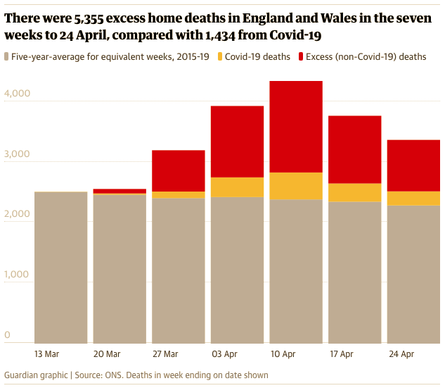 Click to enlarge lockdown deaths