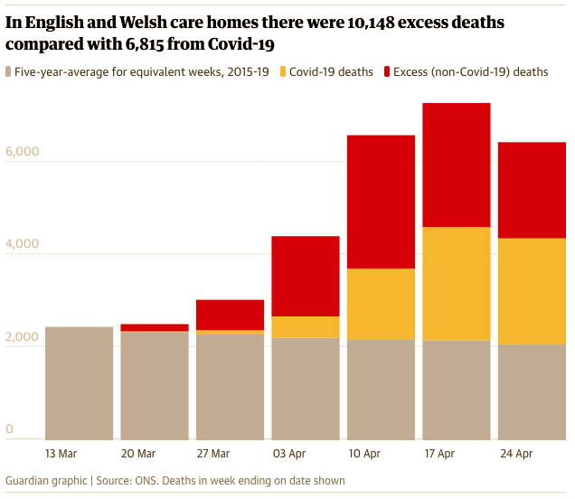Click to enlarge lockdown deaths