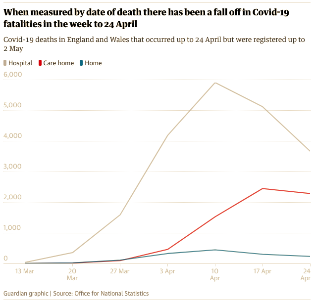 Click to enlarge lockdown deaths