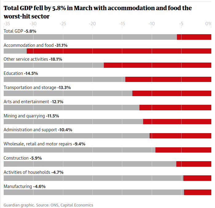uk gdp lockdown