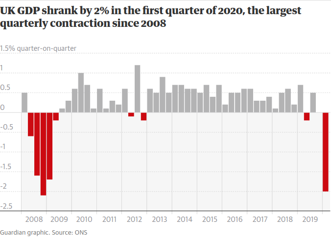 uk gdp lockdown