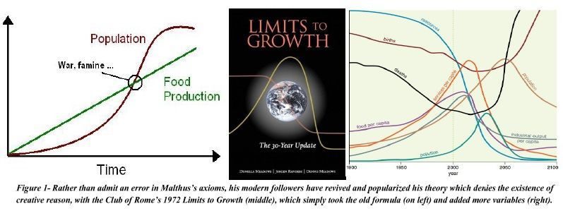 limits of growth