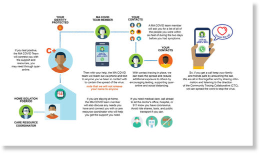 how the community contact tracing program will work