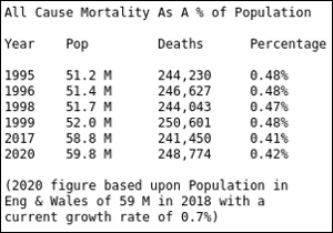 mortality