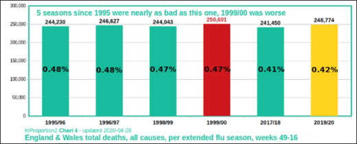 flu season deaths