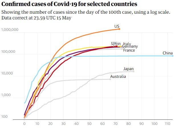 Click to enlarge Confirmed cases of Covid
