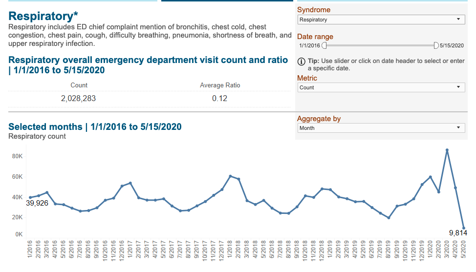 new york stats