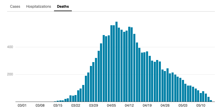 new york stats