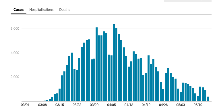 new york stats