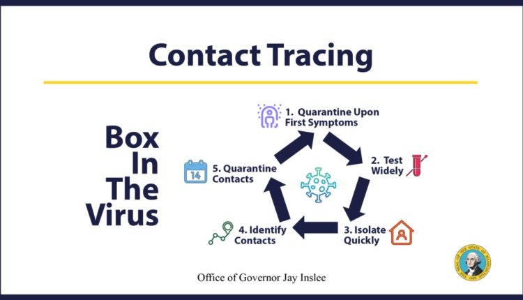 Contact tracing diagram