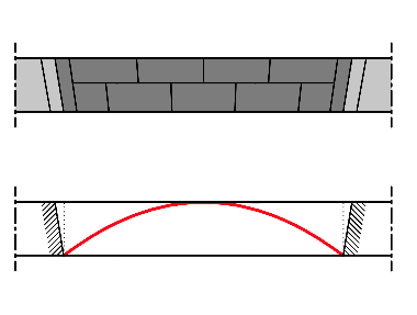 loxodrome