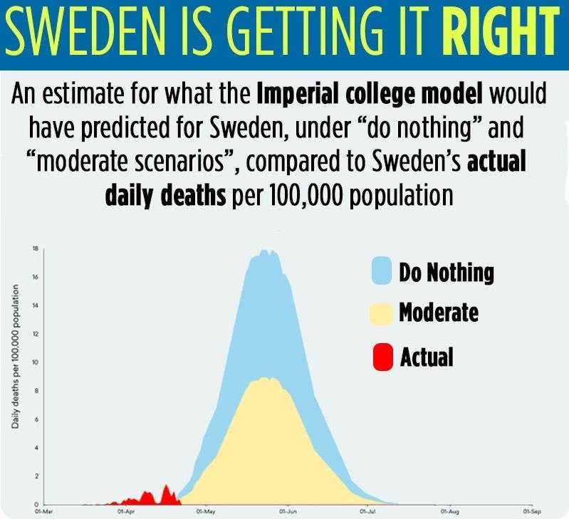 sweden lockdown covid