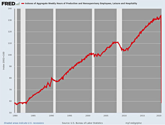 fredgraph 3