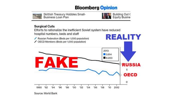 Bloomberg chart