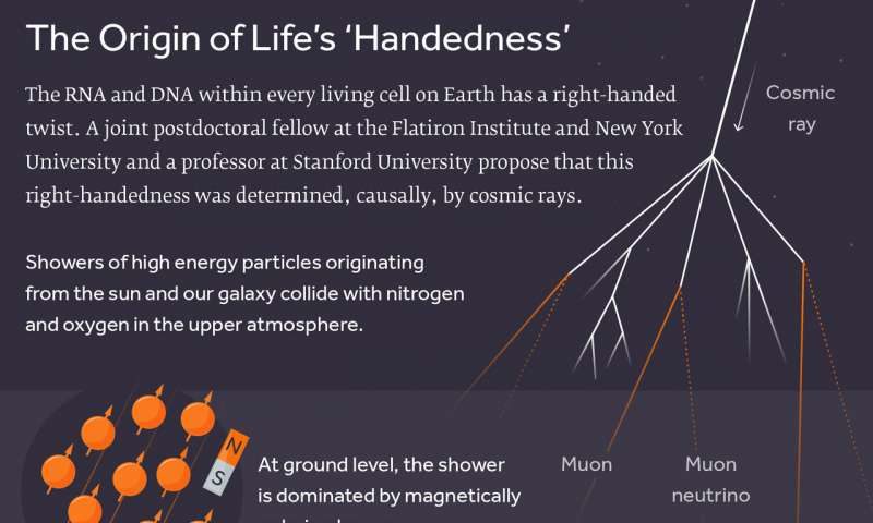 Click to enlarge cosmic rays