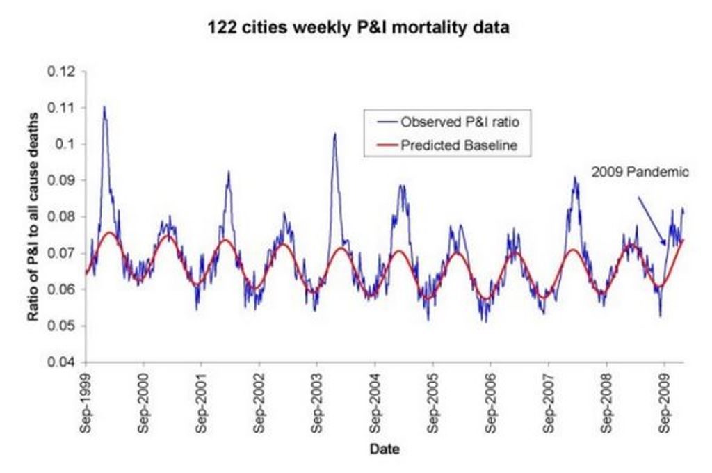 mortality rate chart