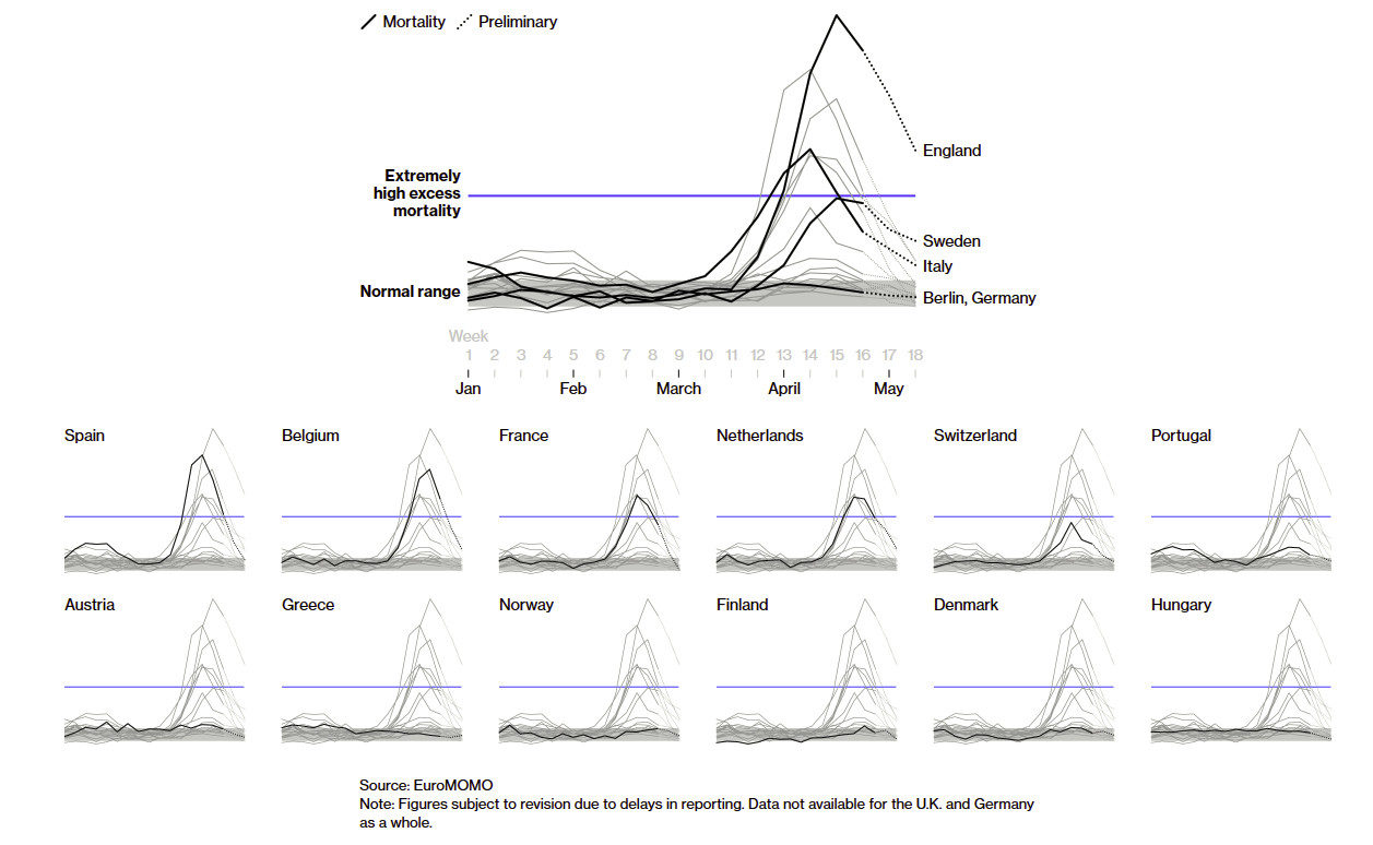 excess mortality