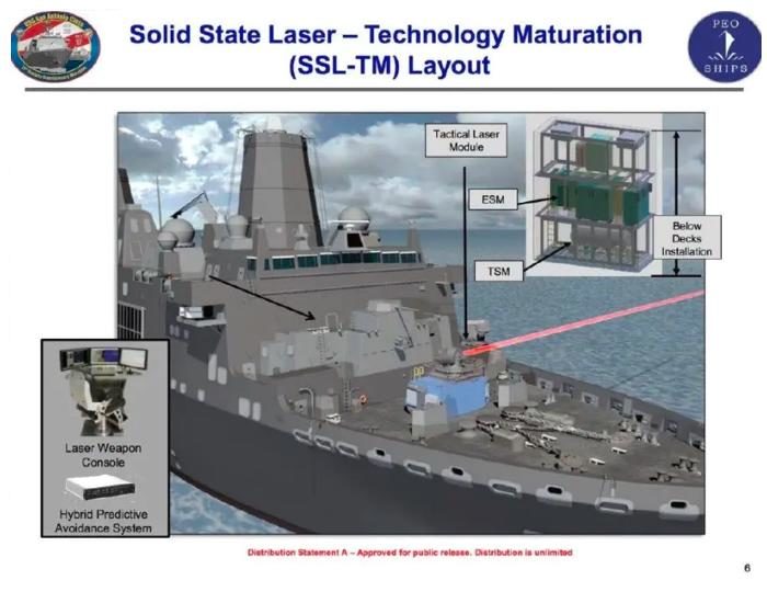 Click to enlarge Solid state laser