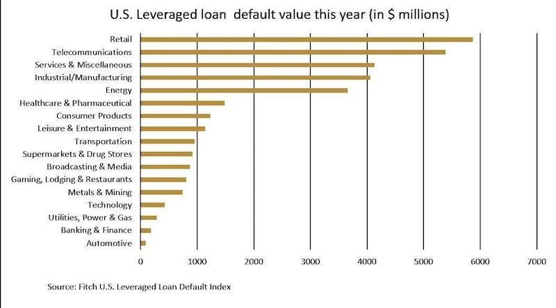 defaults by sector